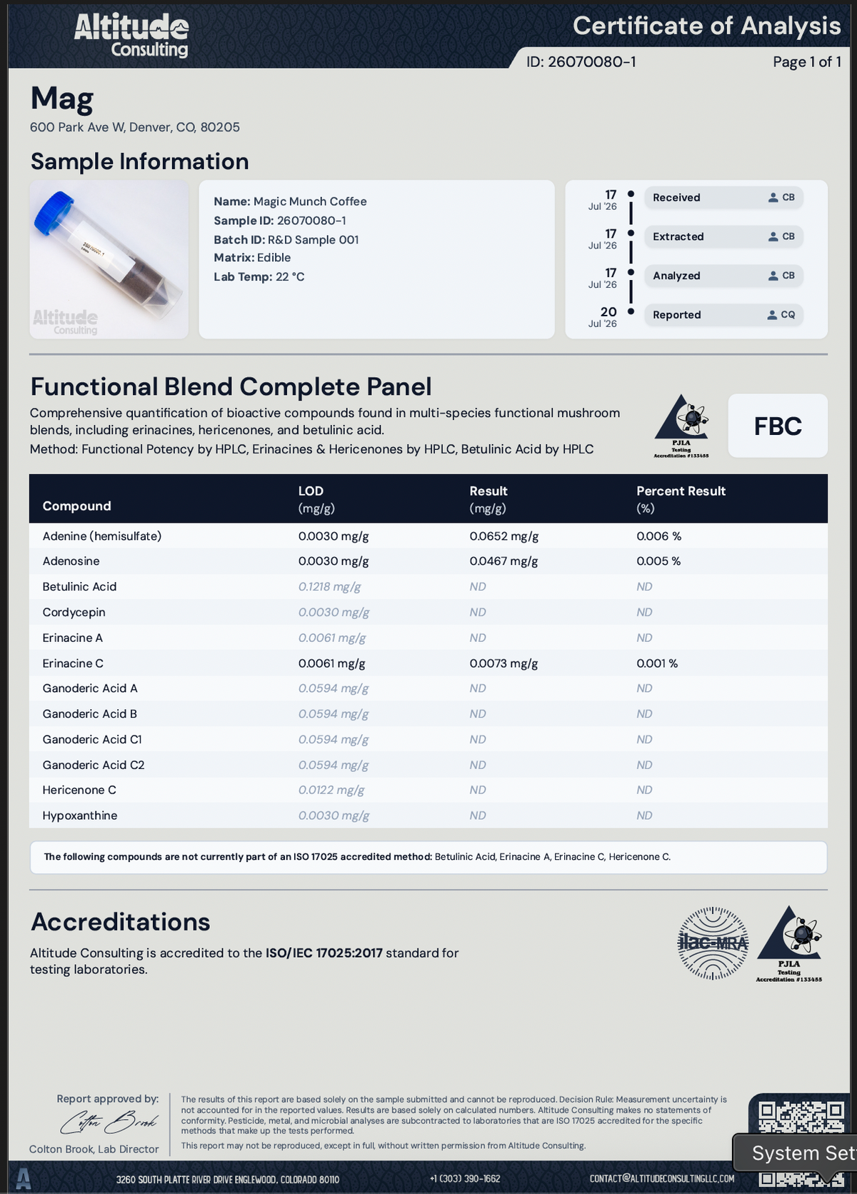 A Certificate of Analysis document from Altitude Consulting for the product 'Magic Munch' or 'Mag' by HPLC. The page features a sample information section with product details, a functional blend panel showing compound results, and an accreditations section with ISO/IEC 17025:2017 logos.